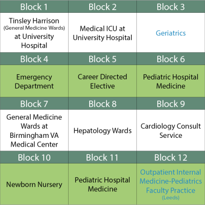 PGY-1